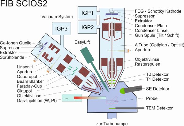 Scios_4_aufbau