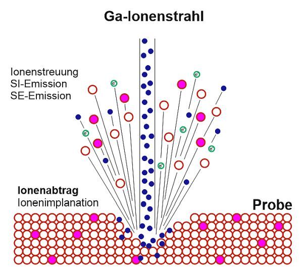 Scios_5_ion_solid_interactions