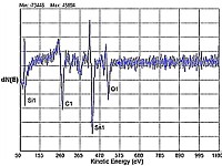 AES-Survey_h150